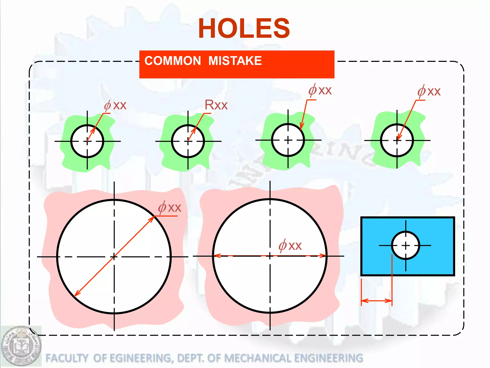 HOLES
       COMMON MISTAKE

                               f xx   f xx
f xx           Rxx




        f xx

                        f xx
 