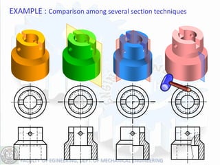 EXAMPLE : Comparison among several section techniques
 