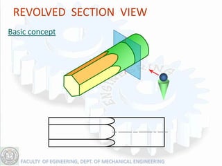 REVOLVED SECTION VIEW
Basic concept
 