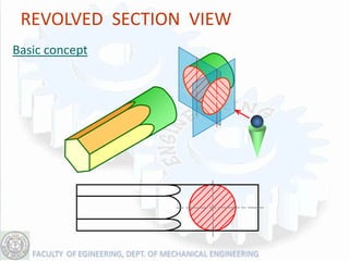 REVOLVED SECTION VIEW
Basic concept
 