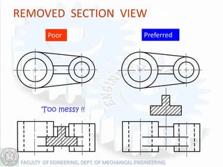 REMOVED SECTION VIEW
Example : Situation that removed section is preferred.

            Poor                            Preferred




          Too messy !!
 