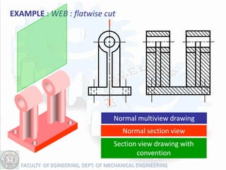 EXAMPLE : WEB : flatwise cut




                           Normal multiview drawing
                               Normal section view
                           Section view drawing with
                                  convention
 