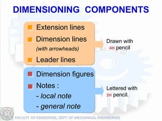 DIMENSIONING COMPONENTS
   Extension lines
   Dimension lines     Drawn with
   (with arrowheads)    4H pencil


   Leader lines
   Dimension figures
   Notes :             Lettered with
   - local note        2H pencil.


   - general note
 