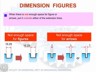 DIMENSION FIGURES
  When there is not enough space for figure or
  arrows, put it outside either of the extension lines.




 Not enough space                               Not enough space
    for figures                                     for arrows
16.25                                      1
                16.25                                     1        1



                                                              or
 