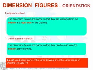 DIMENSION FIGURES : ORIENTATION
1. Aligned method

  The dimension figures are placed so that they are readable from the
  bottom and right side of the drawing.




2. Unidirectional method

   The dimension figures are placed so that they can be read from the
   bottom of the drawing.



 Do not use both system on the same drawing or on the same series of
 drawing (JIS Z8317)
 