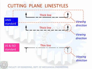 CUTTING PLANE LINESTYLES
              Thick line
ANSI
                             Viewing
standard
                             direction
              Thick line

                             Viewing
                             direction

JIS & ISO     Thin line
standard

                             Viewing
                             direction
 