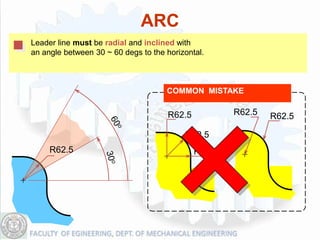 ARC
Leader line must be radial and inclined with
an angle between 30 ~ 60 degs to the horizontal.



                                     COMMON MISTAKE


                                     R62.5           R62.5   R62.5

                                          R62.5
     R62.5                                   R62.5
 