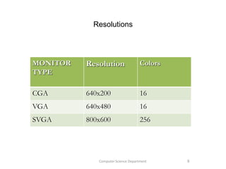 Resolutions
MONITOR
TYPE
Resolution Colors
CGA 640x200 16
VGA 640x480 16
SVGA 800x600 256
9Computer Science Department
 
