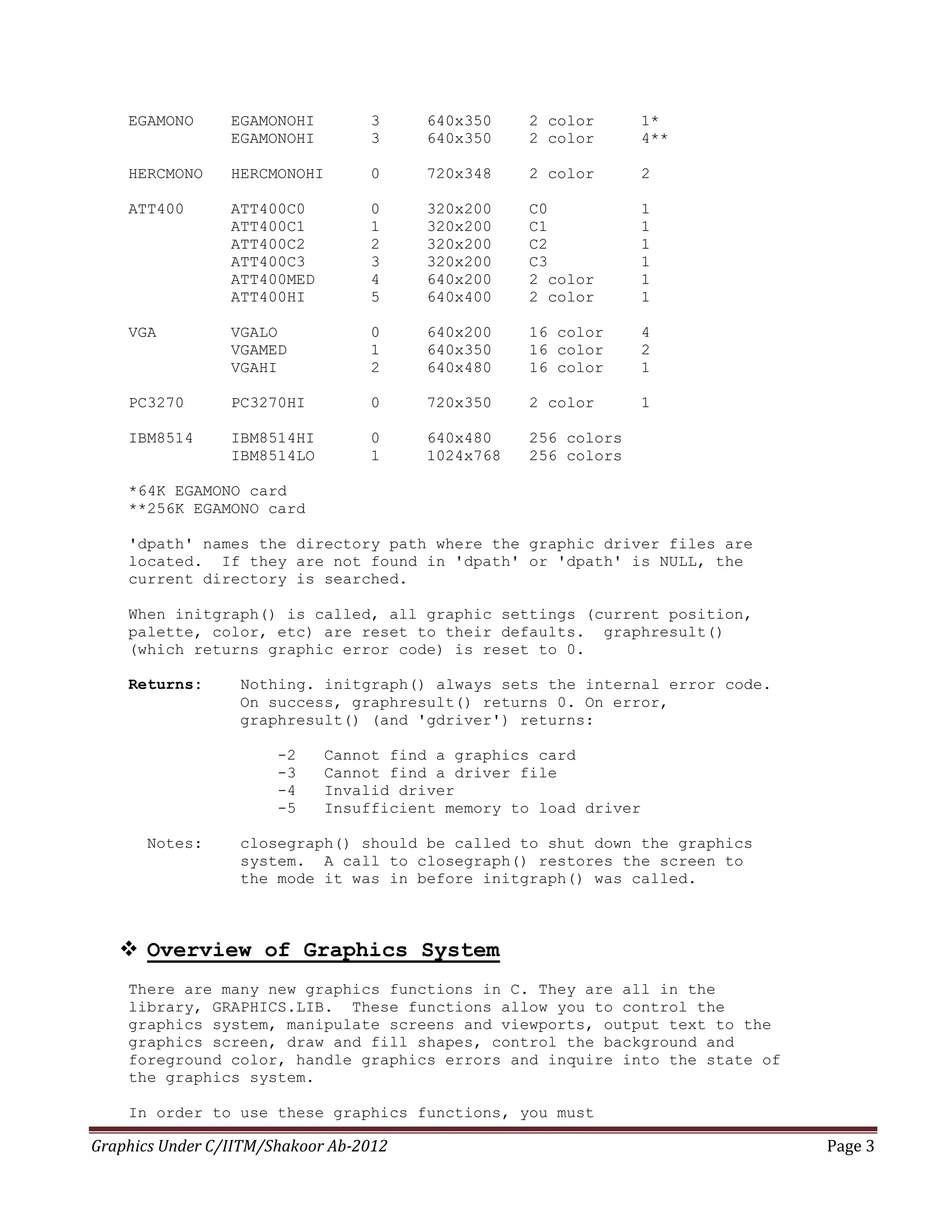 C Graphics Functions | PDF | Graphics Software | Computer Software and ...