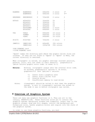 C Graphics Functions | PDF