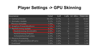 Skinning
GPU
CPU
or
Asset : Succubus Monster 2.0
Player Settings > Rendering
 