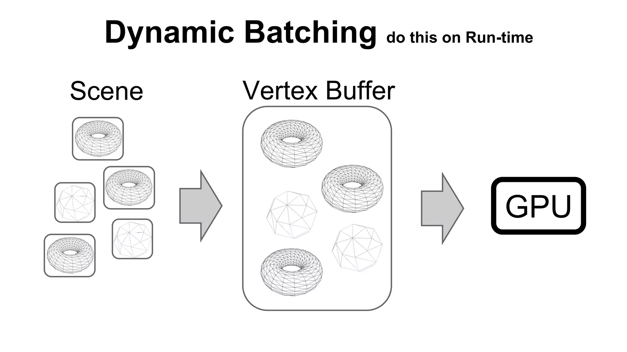 유니티 그래픽 최적화, 어디까지 해봤니 (Optimizing Unity Graphics) Unite Seoul Ver. | PDF