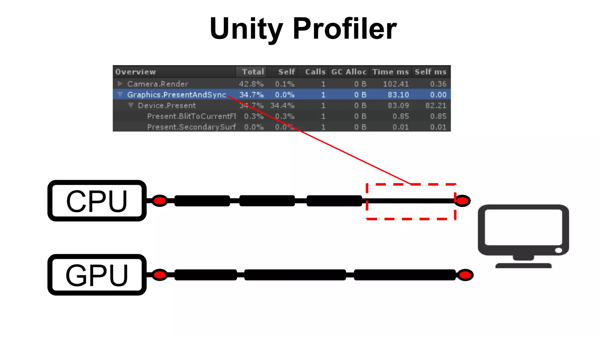 유니티 그래픽 최적화, 어디까지 해봤니 (Optimizing Unity Graphics) Unite Seoul Ver. | PDF