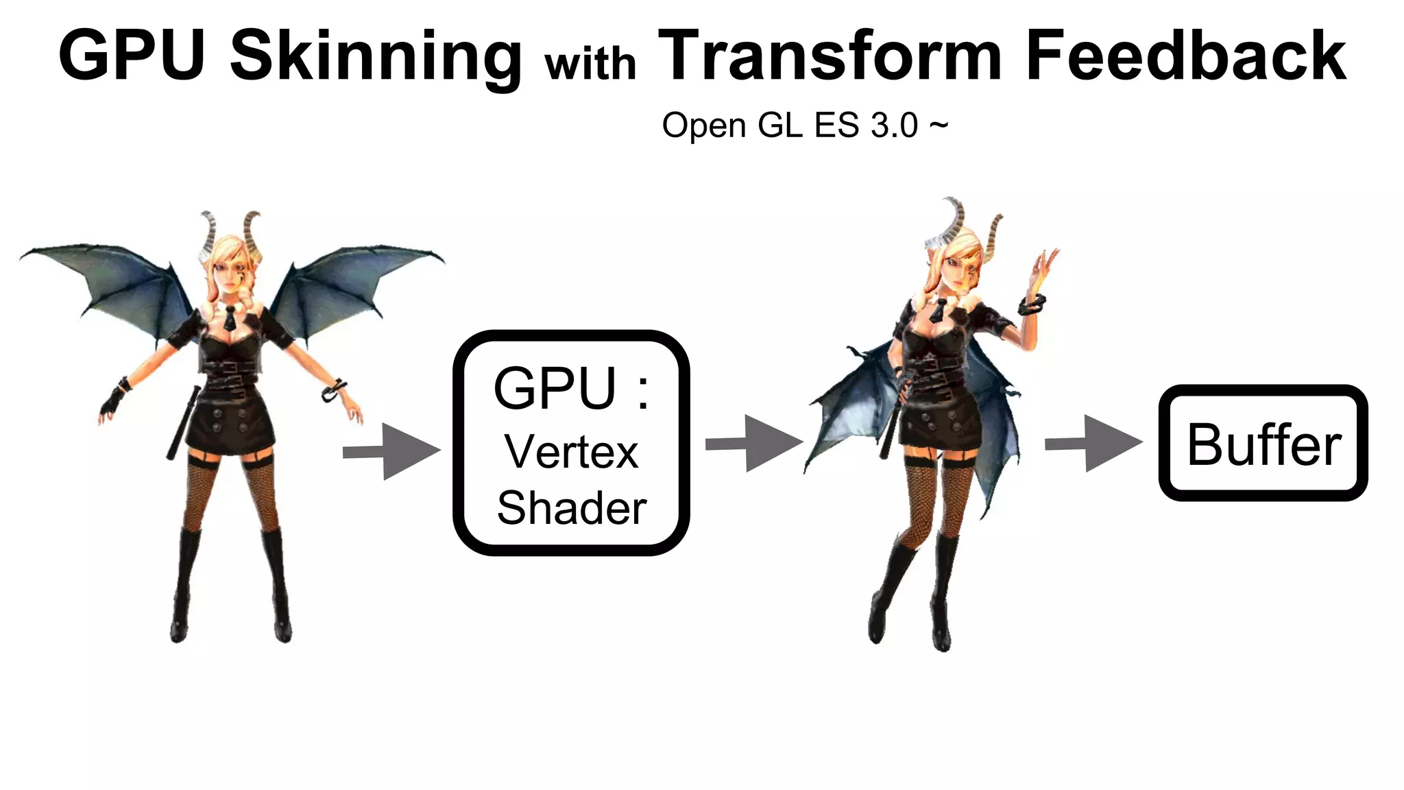 유니티 그래픽 최적화, 어디까지 해봤니 (Optimizing Unity Graphics) Unite Seoul Ver. | PPT