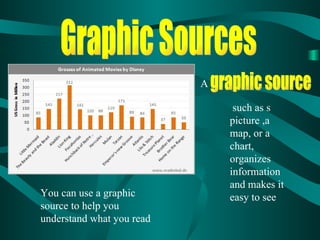 Graphic Sources such as s picture ,a map, or a chart, organizes information and makes it easy to see graphic source A You can use a graphic  source to help you understand what you read 