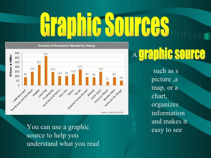 Graphic Sources Reading