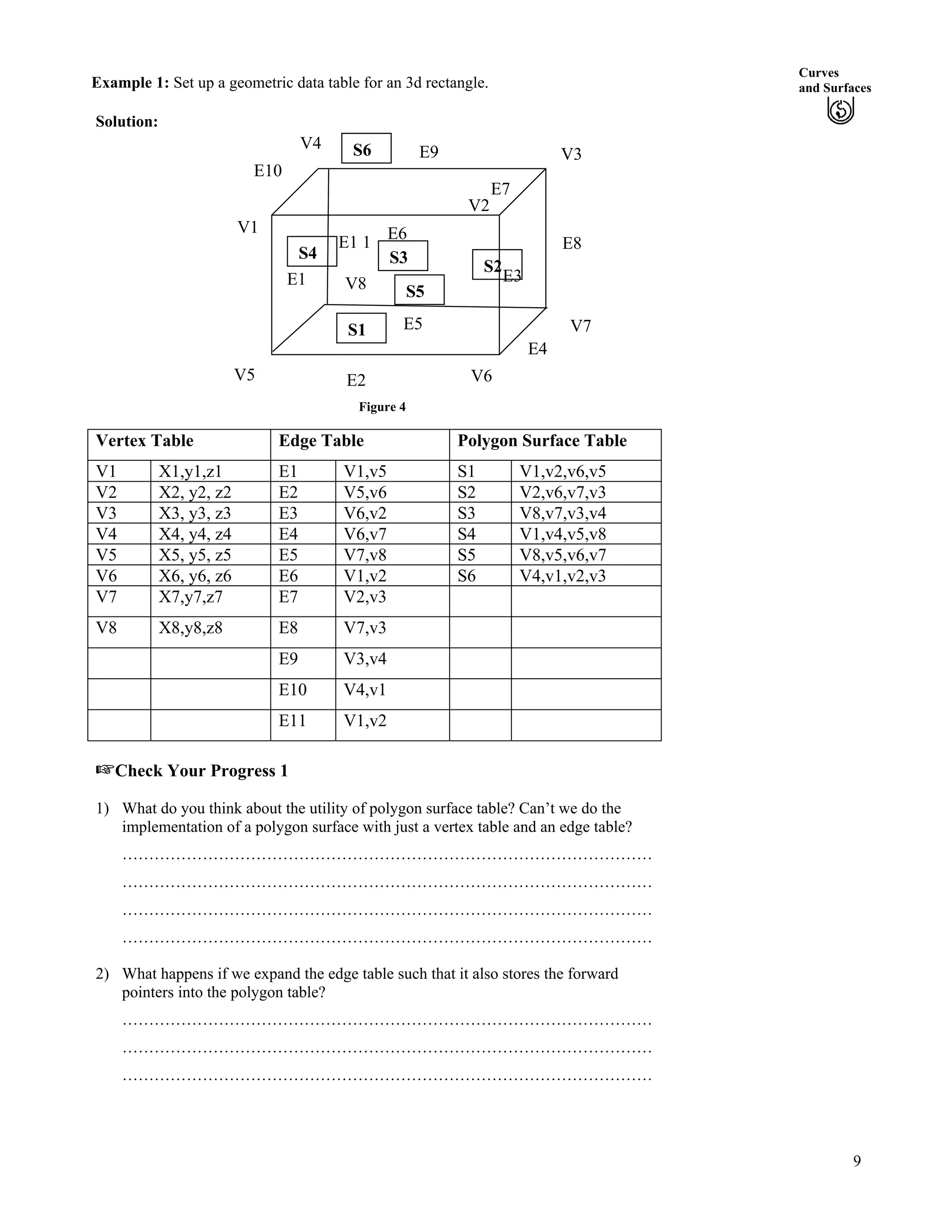 Curves
and SurfacesExample 1: Set up a geometric data table for an 3d rectangle.
Solution:
E5
E1 1 E6
E10
E9
E4
E3E1 V8
V4
V2
E7
V1
S6
S5
S4 S3 S2
S1
V3
E8
V7
V5 V6E2
Figure 4
Vertex Table Edge Table Polygon Surface Table
V1 X1,y1,z1 E1 V1,v5 S1 V1,v2,v6,v5
V2 X2, y2, z2 E2 V5,v6 S2 V2,v6,v7,v3
V3 X3, y3, z3 E3 V6,v2 S3 V8,v7,v3,v4
V4 X4, y4, z4 E4 V6,v7 S4 V1,v4,v5,v8
V5 X5, y5, z5 E5 V7,v8 S5 V8,v5,v6,v7
V6 X6, y6, z6 E6 V1,v2 S6 V4,v1,v2,v3
V7 X7,y7,z7 E7 V2,v3
V8 X8,y8,z8 E8 V7,v3
E9 V3,v4
E10 V4,v1
E11 V1,v2
-Check Your Progress 1
1) What do you think about the utility of polygon surface table? Can’t we do the
implementation of a polygon surface with just a vertex table and an edge table?
………………………………………………………………………………………
………………………………………………………………………………………
………………………………………………………………………………………
………………………………………………………………………………………
2) What happens if we expand the edge table such that it also stores the forward
pointers into the polygon table?
………………………………………………………………………………………
………………………………………………………………………………………
………………………………………………………………………………………
9
 