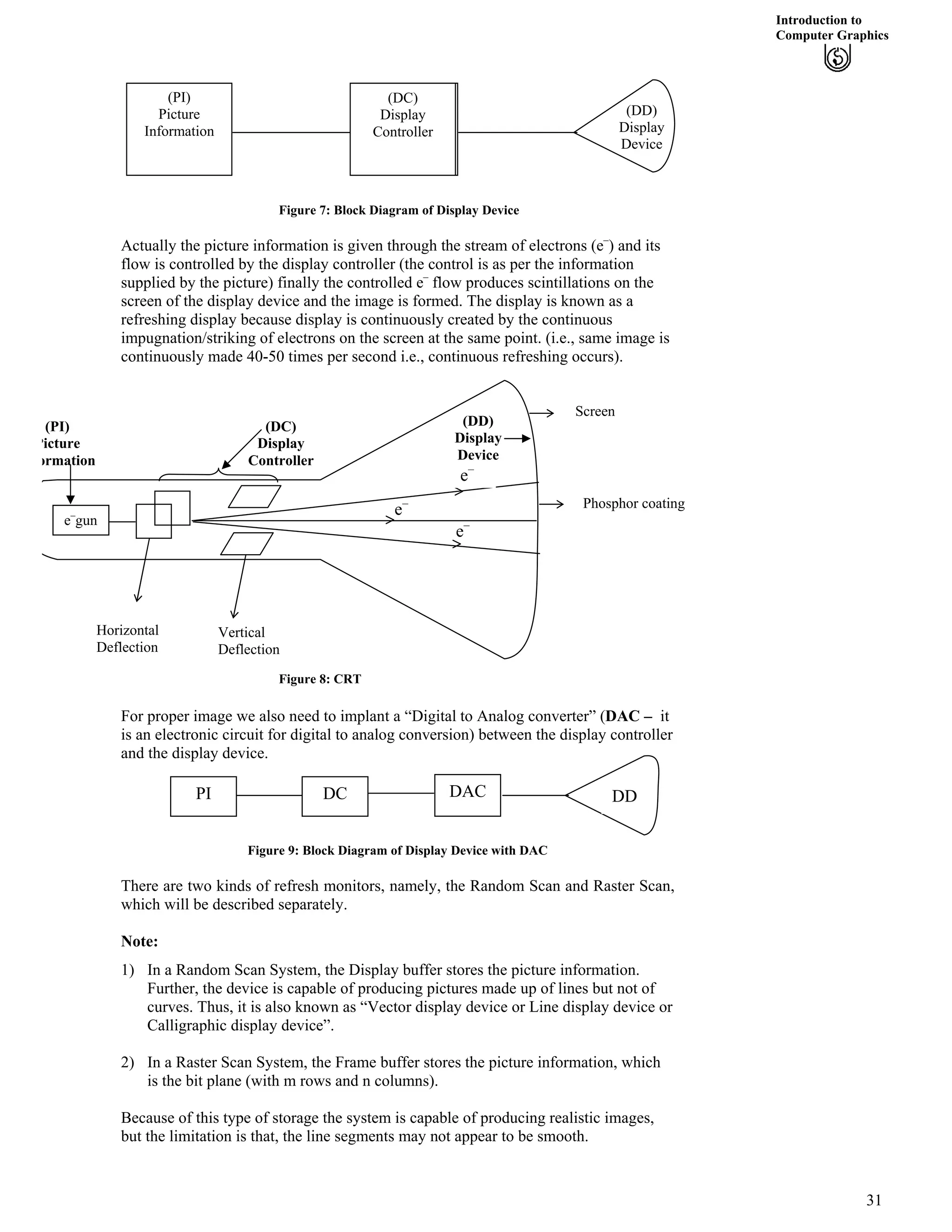 Introduction to
Computer Graphics
(PI)
Picture
Information
(DD)
Display
Device
(DC)
Display
Controller
Figure 7: Block Diagram of Display Device
Actually the picture information is given through the stream of electrons (e–
) and its
flow is controlled by the display controller (the control is as per the information
supplied by the picture) finally the controlled e–
flow produces scintillations on the
screen of the display device and the image is formed. The display is known as a
refreshing display because display is continuously created by the continuous
impugnation/striking of electrons on the screen at the same point. (i.e., same image is
continuously made 40-50 times per second i.e., continuous refreshing occurs).
Figure 8: CRT
e–
e–
e–
Horizontal
Deflection
Vertical
Deflection
e–
gun
Screen
Phosphor coating
(PI)
Picture
ormation
(DD)
Display
Device
(DC)
Display
Controller
For proper image we also need to implant a “Digital to Analog converter” (DAC – it
is an electronic circuit for digital to analog conversion) between the display controller
and the display device.
PI DC DAC DD
Figure 9: Block Diagram of Display Device with DAC
There are two kinds of refresh monitors, namely, the Random Scan and Raster Scan,
which will be described separately.
Note:
1) In a Random Scan System, the Display buffer stores the picture information.
Further, the device is capable of producing pictures made up of lines but not of
curves. Thus, it is also known as “Vector display device or Line display device or
Calligraphic display device”.
2) In a Raster Scan System, the Frame buffer stores the picture information, which
is the bit plane (with m rows and n columns).
Because of this type of storage the system is capable of producing realistic images,
but the limitation is that, the line segments may not appear to be smooth.
31
 