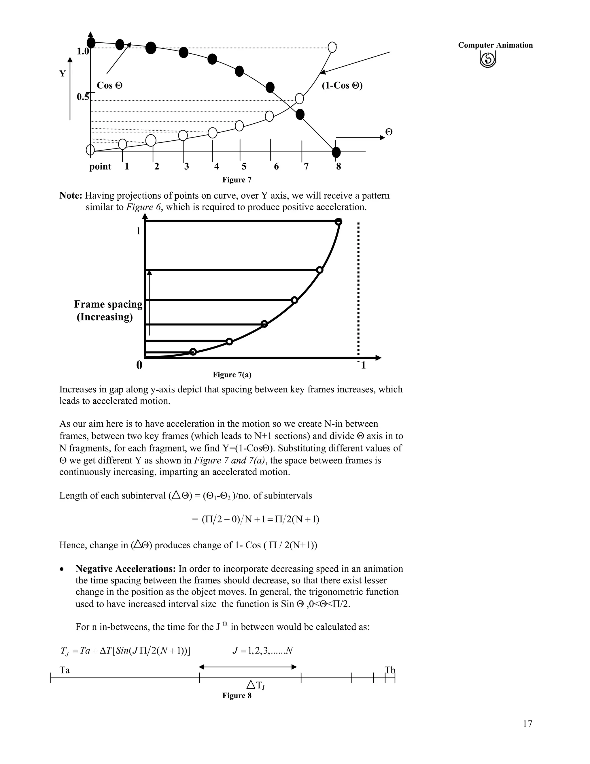 17
Computer Animation
1.0
Y
Cos (1-Cos )
0.5
point 1 2 3 4 5 6 7 8
Figure 7
Note: Having projections of points on curve, over Y axis, we will receive a pattern
similar to Figure 6, which is required to produce positive acceleration.
Figure 7(a)
1
Frame spacing
(Increasing)
0 1
Increases in gap along y-axis depict that spacing between key frames increases, which
leads to accelerated motion.
As our aim here is to have acceleration in the motion so we create N-in between
frames, between two key frames (which leads to N+1 sections) and divide axis in to
N fragments, for each fragment, we find Y=(1-Cos ). Substituting different values of
we get different Y as shown in Figure 7 and 7(a), the space between frames is
continuously increasing, imparting an accelerated motion.
Length of each subinterval ( ) = ( 1- 2 )/no. of subintervals
= )1N(21N)02(
Hence, change in ( ) produces change of 1- Cos ( / 2(N+1))
Negative Accelerations: In order to incorporate decreasing speed in an animation
the time spacing between the frames should decrease, so that there exist lesser
change in the position as the object moves. In general, the trigonometric function
used to have increased interval size the function is Sin ,0< < /2.
For n in-betweens, the time for the J th
in between would be calculated as:
[ ( 2( 1))] 1,2,3,......JT Ta T Sin J N J N
Ta Tb
TJ
Figure 8
 