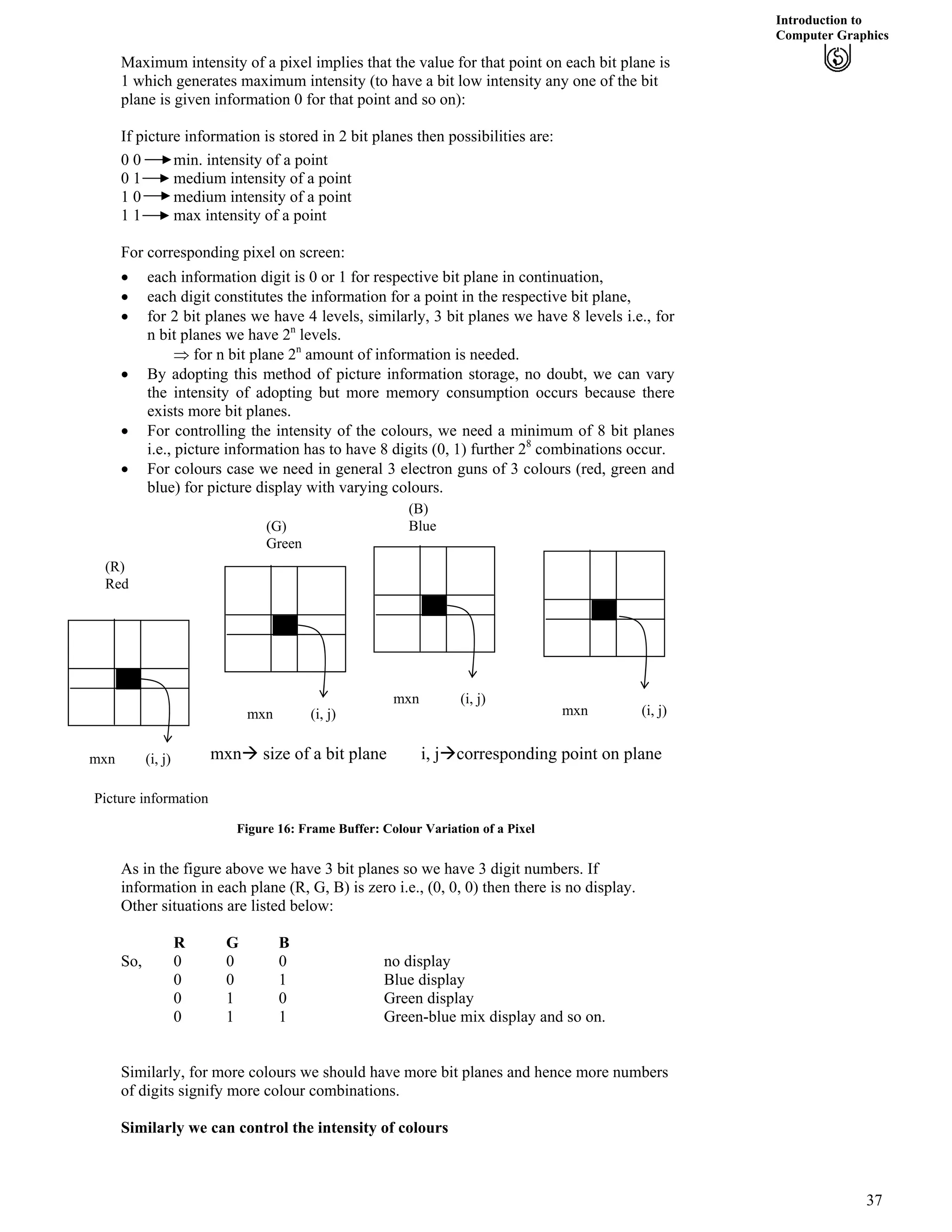 Introduction to
Computer Graphics
Maximum intensity of a pixel implies that the value for that point on each bit plane is
1 which generates maximum intensity (to have a bit low intensity any one of the bit
plane is given information 0 for that point and so on):
If picture information is stored in 2 bit planes then possibilities are:
0 0 min. intensity of a point
0 1 medium intensity of a point
1 0 medium intensity of a point
1 1 max intensity of a point
For corresponding pixel on screen:
‚ each information digit is 0 or 1 for respective bit plane in continuation,
‚ each digit constitutes the information for a point in the respective bit plane,
‚ for 2 bit planes we have 4 levels, similarly, 3 bit planes we have 8 levels i.e., for
n bit planes we have 2n
levels.
n
µ for n bit plane 2 amount of information is needed.
‚ By adopting this method of picture information storage, no doubt, we can vary
the intensity of adopting but more memory consumption occurs because there
exists more bit planes.
‚ For controlling the intensity of the colours, we need a minimum of 8 bit planes
i.e., picture information has to have 8 digits (0, 1) further 28
combinations occur.
‚ For colours case we need in general 3 electron guns of 3 colours (red, green and
blue) for picture display with varying colours.
mxnå size of a bit plane i, jåcorresponding point on plane
(R)
Red
(G)
Green
(B)
Blue
mxn (i, j)
mxn (i, j)
mxn (i, j)
mxn (i, j)
Picture information
Figure 16: Frame Buffer: Colour Variation of a Pixel
As in the figure above we have 3 bit planes so we have 3 digit numbers. If
information in each plane (R, G, B) is zero i.e., (0, 0, 0) then there is no display.
Other situations are listed below:
R G B
So, 0 0 0 no display
0 0 1 Blue display
0 1 0 Green display
0 1 1 Green-blue mix display and so on.
Similarly, for more colours we should have more bit planes and hence more numbers
of digits signify more colour combinations.
Similarly we can control the intensity of colours
37
 