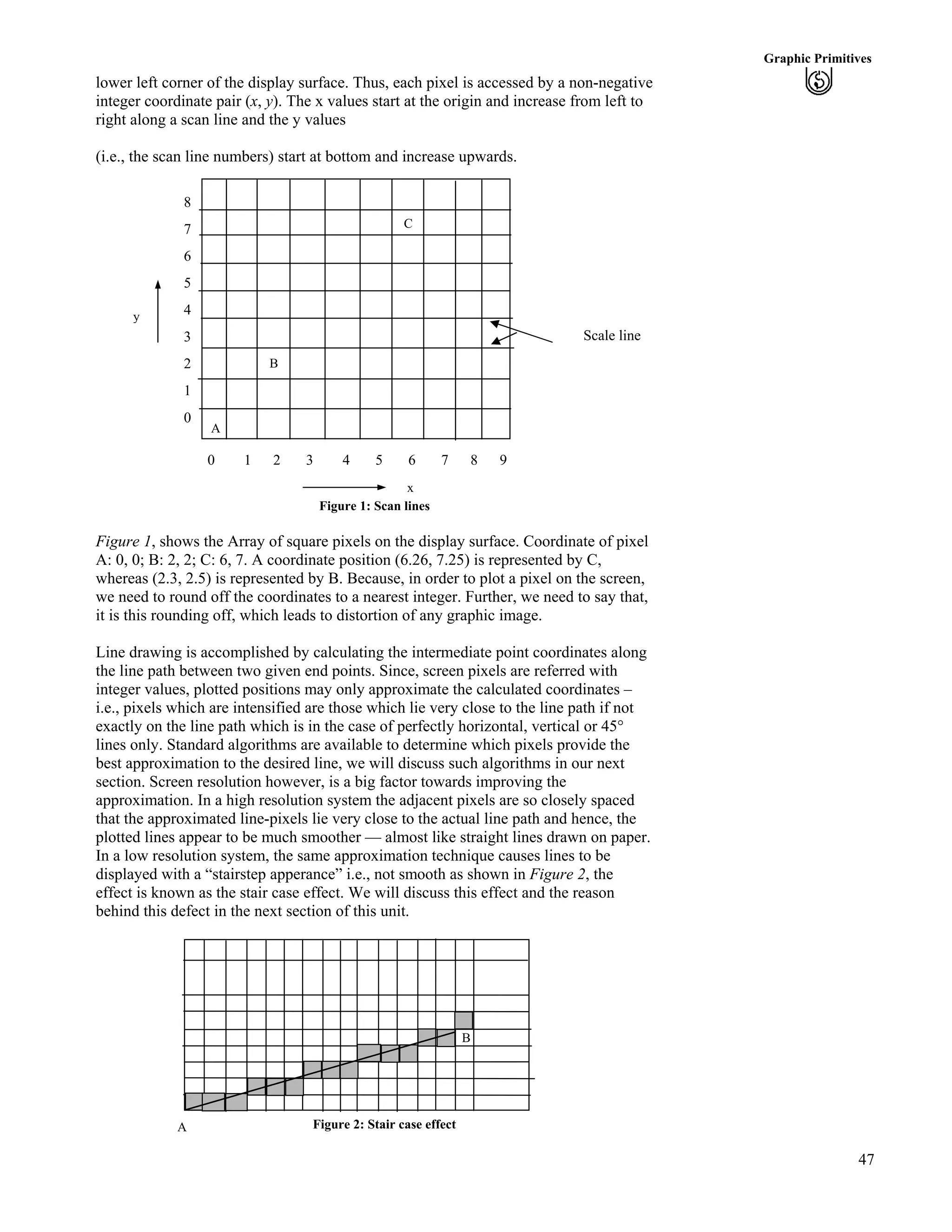 47
Graphic Primitives
lower left corner of the display surface. Thus, each pixel is accessed by a non-negative
integer coordinate pair (x, y). The x values start at the origin and increase from left to
right along a scan line and the y values
(i.e., the scan line numbers) start at bottom and increase upwards.
x
C
B
A
0 1 2 3 4 5 6 7 8 9
8
7
6
5
4
3
2
1
0
y
Scale line
Figure 1: Scan lines
Figure 1, shows the Array of square pixels on the display surface. Coordinate of pixel
A: 0, 0; B: 2, 2; C: 6, 7. A coordinate position (6.26, 7.25) is represented by C,
whereas (2.3, 2.5) is represented by B. Because, in order to plot a pixel on the screen,
we need to round off the coordinates to a nearest integer. Further, we need to say that,
it is this rounding off, which leads to distortion of any graphic image.
Line drawing is accomplished by calculating the intermediate point coordinates along
the line path between two given end points. Since, screen pixels are referred with
integer values, plotted positions may only approximate the calculated coordinates –
i.e., pixels which are intensified are those which lie very close to the line path if not
exactly on the line path which is in the case of perfectly horizontal, vertical or 45°
lines only. Standard algorithms are available to determine which pixels provide the
best approximation to the desired line, we will discuss such algorithms in our next
section. Screen resolution however, is a big factor towards improving the
approximation. In a high resolution system the adjacent pixels are so closely spaced
that the approximated line-pixels lie very close to the actual line path and hence, the
plotted lines appear to be much smoother — almost like straight lines drawn on paper.
In a low resolution system, the same approximation technique causes lines to be
displayed with a “stairstep apperance” i.e., not smooth as shown in Figure 2, the
effect is known as the stair case effect. We will discuss this effect and the reason
behind this defect in the next section of this unit.
B
Figure 2: Stair case effectA
 