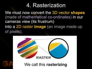 4. Rasterization
We must now convert the 3D vector shapes
(made of mathematical co-ordinates) in our
cameras view (its frustrum)
into a 2D raster image (an image made up
of pixels).
We call this rasterizing
 