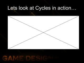 Lets look at Cycles in action…
 