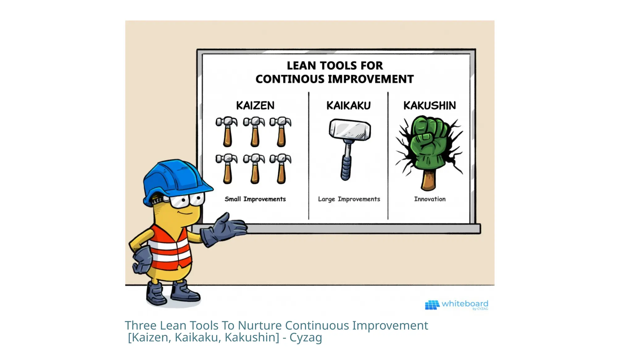Three Lean Tools To Nurture Continuous Improvement
[Kaizen, Kaikaku, Kakushin] - Cyzag
 