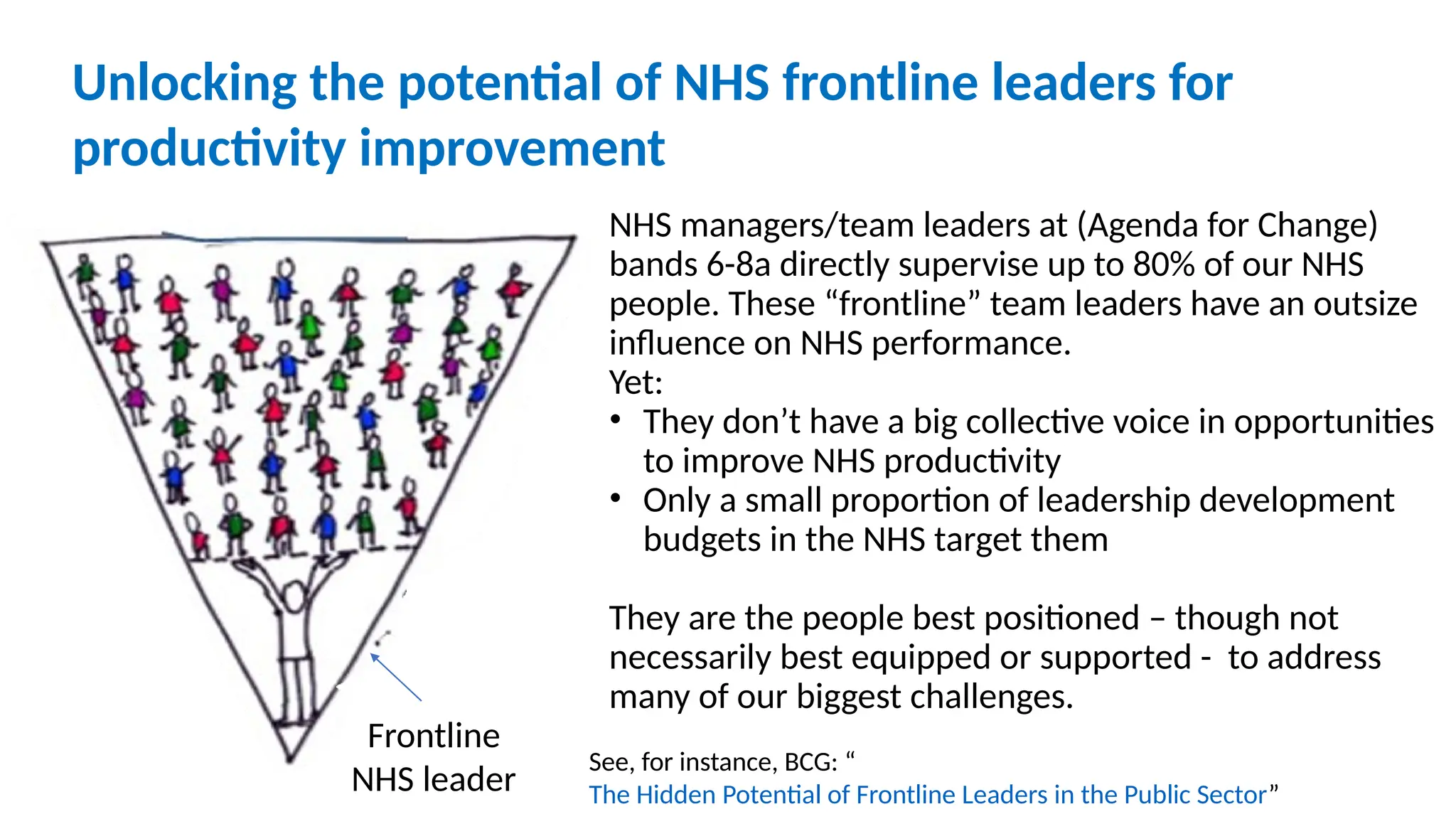 NHS managers/team leaders at (Agenda for Change)
bands 6-8a directly supervise up to 80% of our NHS
people. These “frontline” team leaders have an outsize
influence on NHS performance.
Yet:
• They don’t have a big collective voice in opportunities
to improve NHS productivity
• Only a small proportion of leadership development
budgets in the NHS target them
They are the people best positioned – though not
necessarily best equipped or supported - to address
many of our biggest challenges.
Frontline
NHS leader
Unlocking the potential of NHS frontline leaders for
productivity improvement
See, for instance, BCG: “
The Hidden Potential of Frontline Leaders in the Public Sector”
 