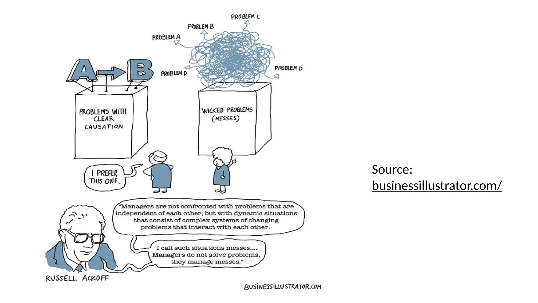 Source:
businessillustrator.com/
 