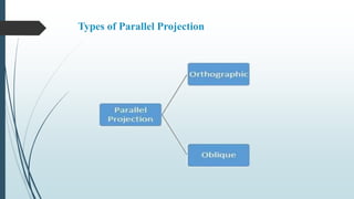 Projection Models | PPTX