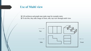 Multiple Viewpoint Project Projection Models | PPTX