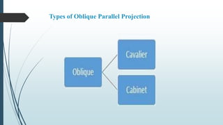 Projection Models | PPTX