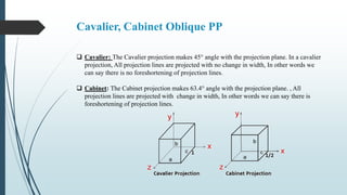 Projection Models | PPTX