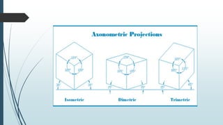 Projection Models | PPTX