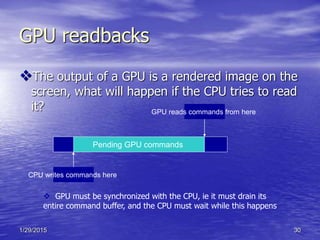 Gpu Command Submission Graphics processing unit | PPTX