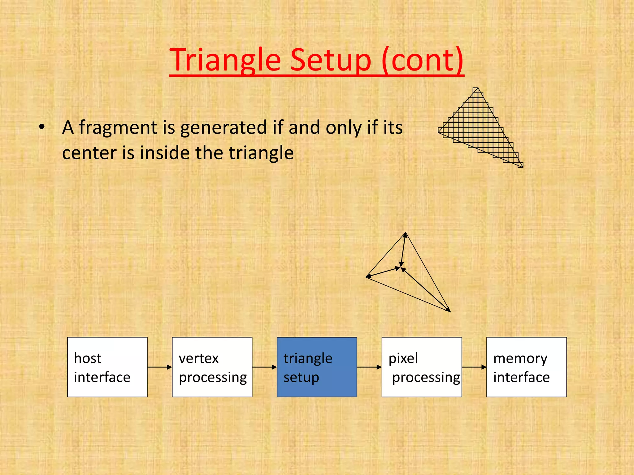Triangle Setup (cont)
• A fragment is generated if and only if its
center is inside the triangle
host
interface
vertex
processing
triangle
setup
pixel
processing
memory
interface
 