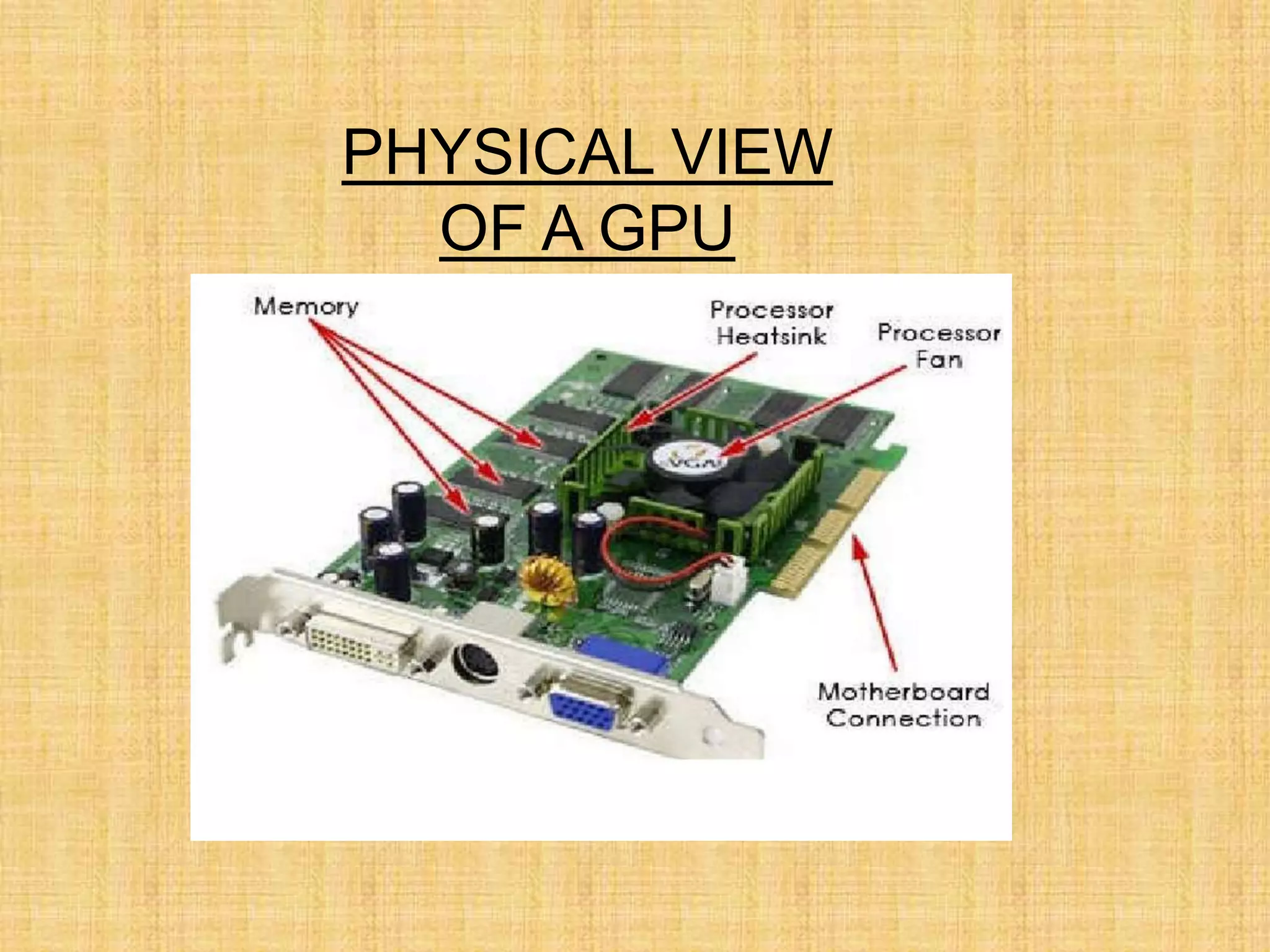 PHYSICAL VIEW
OF A GPU
 