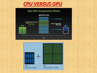 CPU VERSUS GPU
 