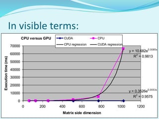 Graphics Processing Unit (GPU) system.ppt