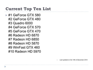 Current Top Ten List#1 GeForce GTX 580#2 GeForce GTX 480#3 Quadro 6000#4 GeForce GTX 570#5 GeForce GTX 470#6 Radeon HD 6870#7 Radeon HD 6850#8 Radeon HD 5870#9 WinFast GTX 460#10 Radeon HD 5970Last updated on the 14th of December 2010