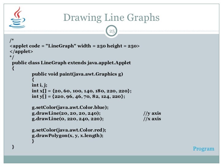 Drawing Lines In Java Applet : Graphics programming in java