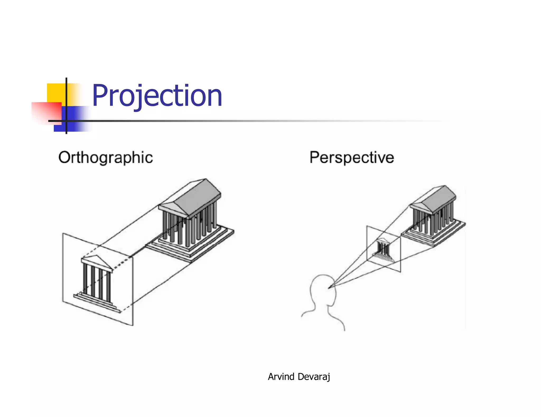 Arvind Devaraj
Projection
 