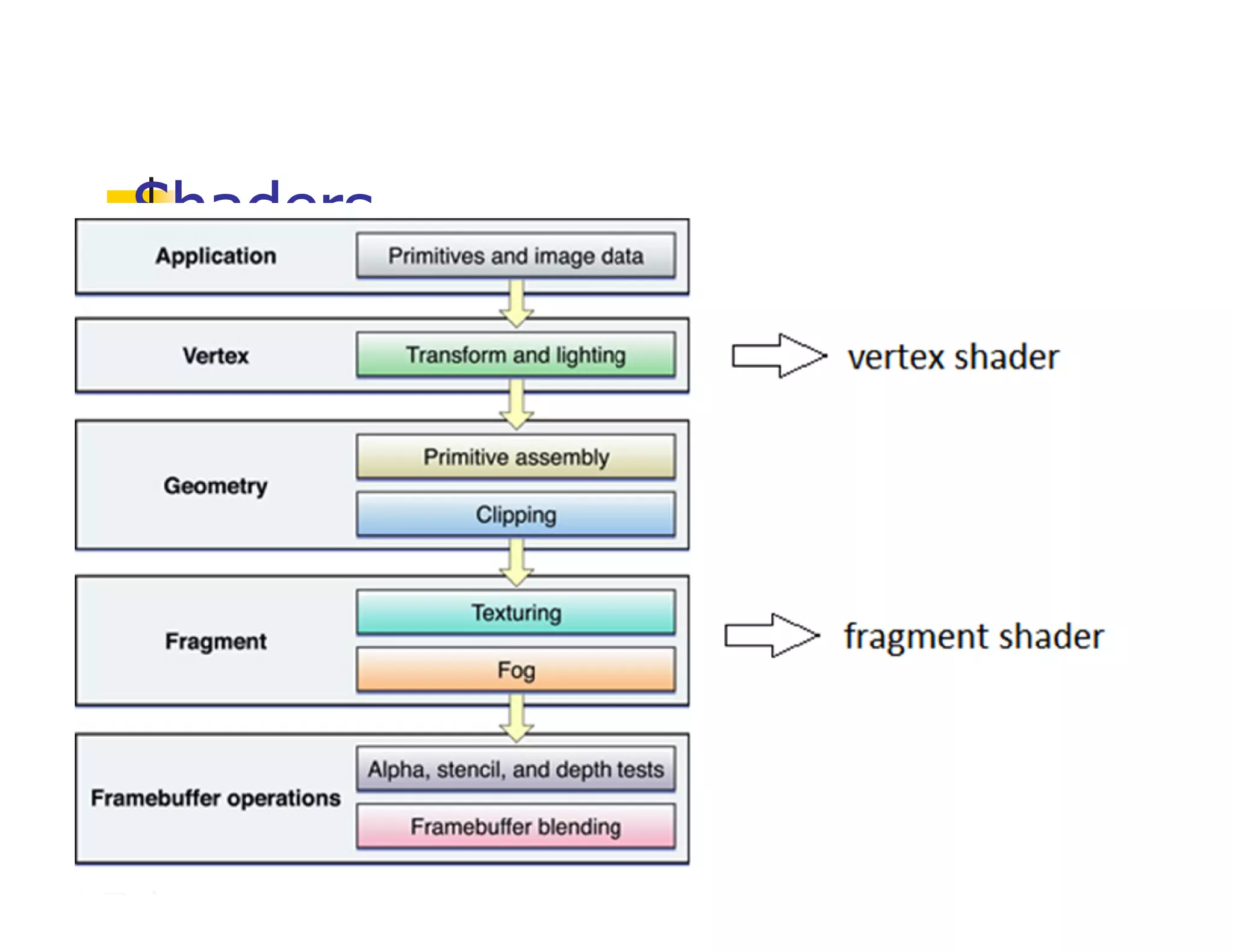 Arvind Devaraj
Shaders
 