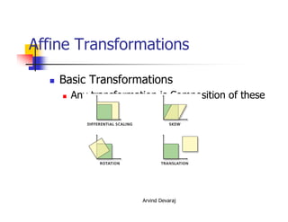 Arvind Devaraj
Affine Transformations
� Basic Transformations
� Any transformation is Composition of these
 
