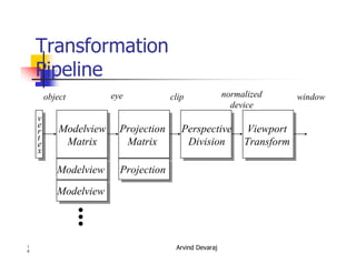 Arvind Devaraj1
6
v
e
r
t
e
x
Modelview
Matrix
Projection
Matrix
Perspective
Division
Viewport
Transform
Modelview
Modelview
Projection
�
�
�
object eye clip normalized
device
window
Transformation
Pipeline
 