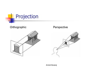 Arvind Devaraj
Projection
 