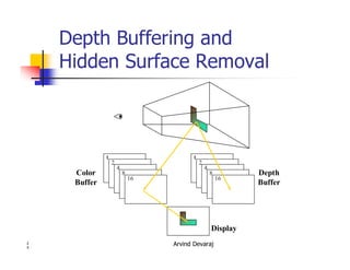 Arvind Devaraj2
5
Depth Buffering and
Hidden Surface Removal
1
2
4
8
16
1
2
4
8
16
Color
Buffer
Depth
Buffer
Display
 