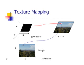 Arvind Devaraj3
8
Texture Mapping
s
t
x
y
z
image
geometry screen
 