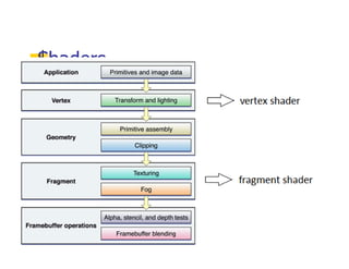 Arvind Devaraj
Shaders
 